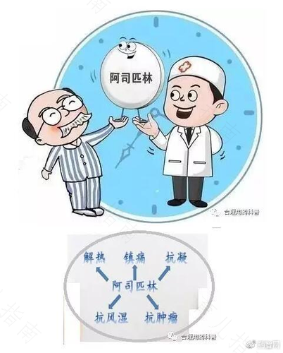 您使用阿司匹林的方法正确吗