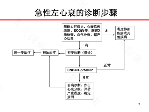 心衰竭最好的治疗方法是什么 心衰竭最好的治疗方法是什么