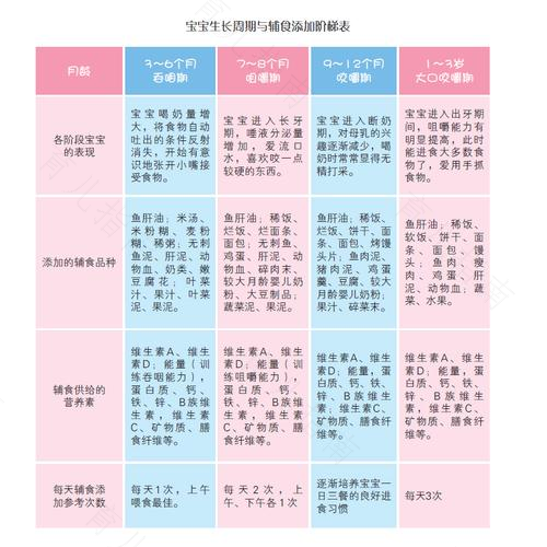 如何为断奶后宝宝添加营养
