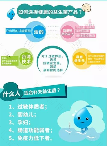 婴幼儿过敏性疾病高发!看益生菌如何解决这一难题 婴幼儿过敏性疾病高发!看益生菌如何解决这一难题