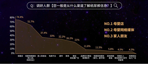 2019纸尿裤报告:洞悉纸尿裤行业人货场”最新变革 2019纸尿裤报告:洞悉纸尿裤行业人货场”最新变革