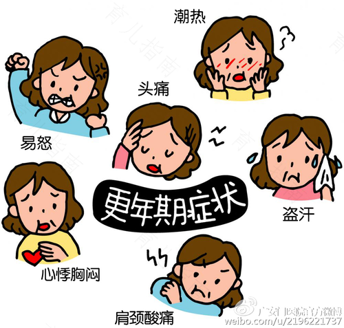 女性更年期综合征的理解及特点