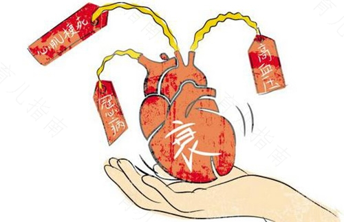 心动过速是心衰的表现吗 心动过速是心衰的表现吗