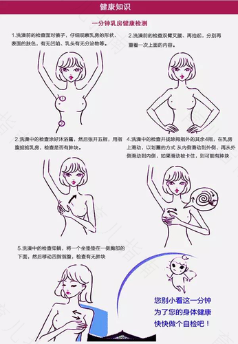 乳腺增生每个人都会有吗 乳腺增生每个人都会有吗