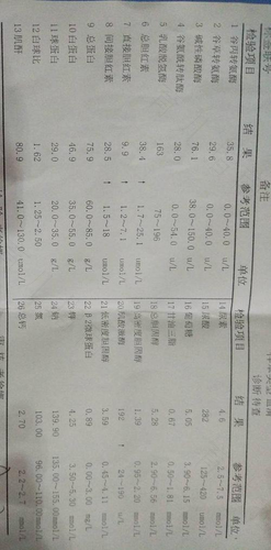转氨酶100怎么办