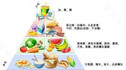 糖尿病患者的饮食禁忌? 糖尿病患者的饮食禁忌?