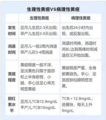 新生儿黄疸的防治及护理要点 新生儿黄疸的防治及护理要点