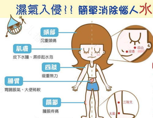 男人湿气重怎么治疗 男人湿气重怎么治疗