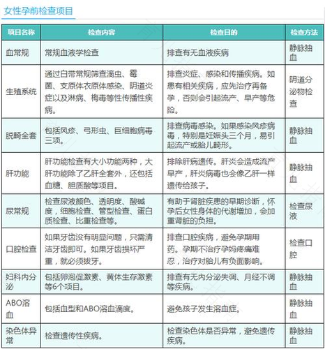 夫妻俩孕前检查查什么？