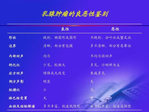 乳腺外科疾病有哪些 乳腺外科疾病有哪些