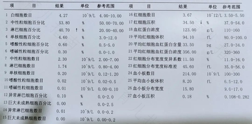 溶血症和败血症的区别 溶血症和败血症的区别