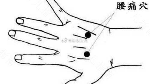 急性腰痛的推拿治疗法