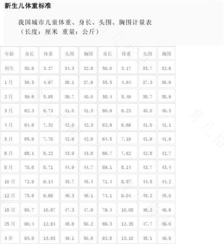 婴儿的体重达不到标准怎么办