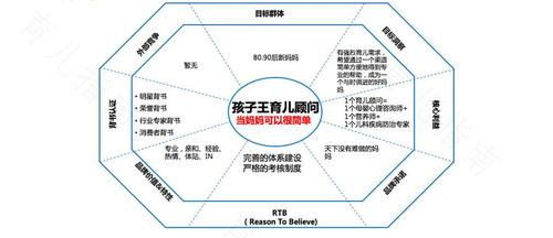 明察暗访探“虚实” 孩子王打造最强顾客关系