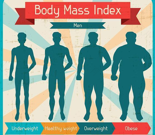 为什么体重没变体脂高了 为什么体重没变体脂高了