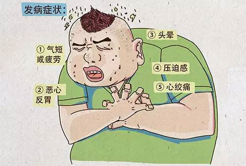 冠心病发作时怎么处理 冠心病发作时怎么处理