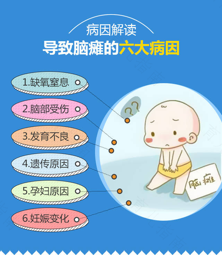 脑瘫会遗传吗? 脑瘫会遗传吗?