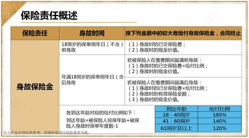解读“终身寿险”是什么