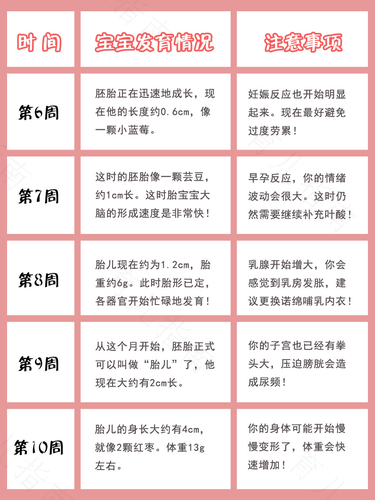 婴儿41周时会发生哪些变化
