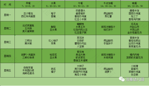 不同时期宝宝的饮食需求则不同