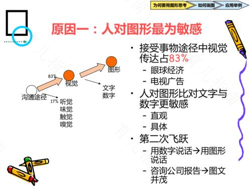 图形智能的发展之我用图形来思考