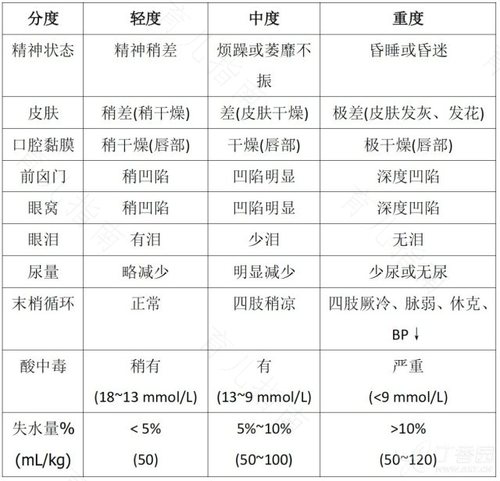 轻症腹泻的补液处理原则