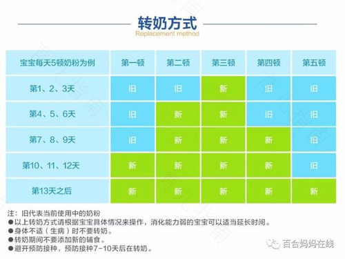 如何判断奶粉分段的科学性？