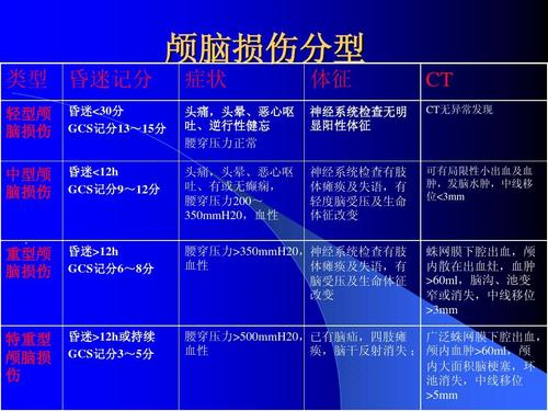 小儿脑外伤的常见类型有哪些