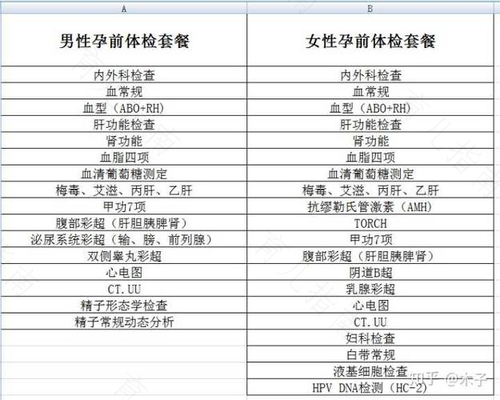 孕前一般检查知多少