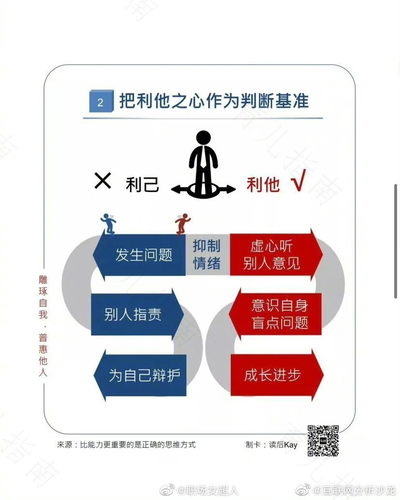和思维能力有关的黄金法则 和思维能力有关的黄金法则