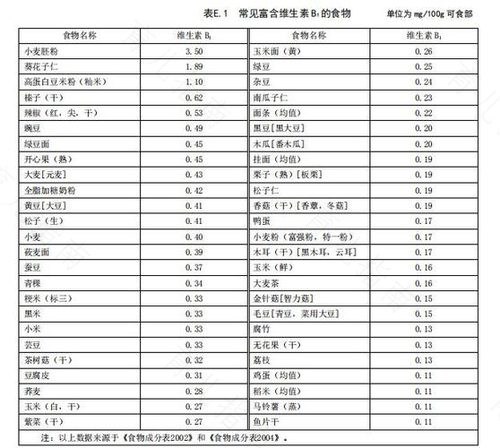 哪些食物中含有丰富的维生素B2