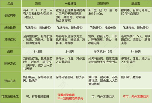 易于和感冒混淆的小儿疾病