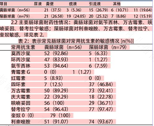 尿有青霉素的味道是怎么回事 尿有青霉素的味道是怎么回事