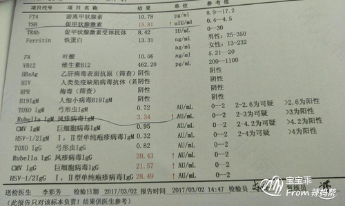 风疹病毒有什么症状 风疹病毒有什么症状