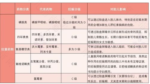 孕妇接受类固醇治疗可能危害婴儿发育