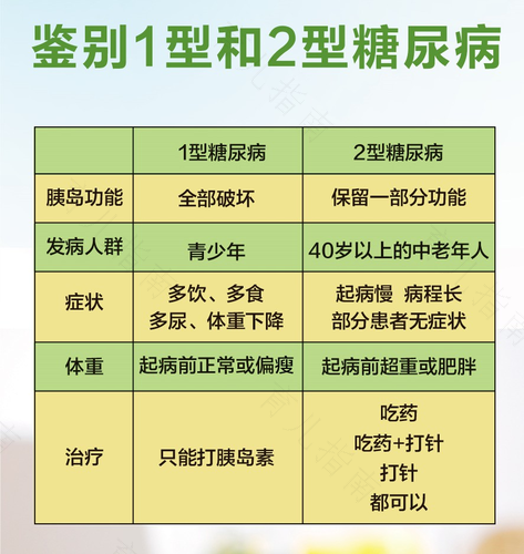 2型糖尿病遗传吗? 2型糖尿病遗传吗?