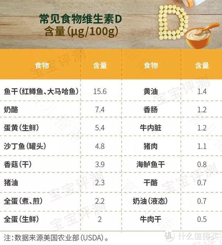 宝宝获取维生素D的小常识