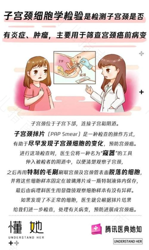 子宫颈抹片是检查什么的 子宫颈抹片是检查什么的