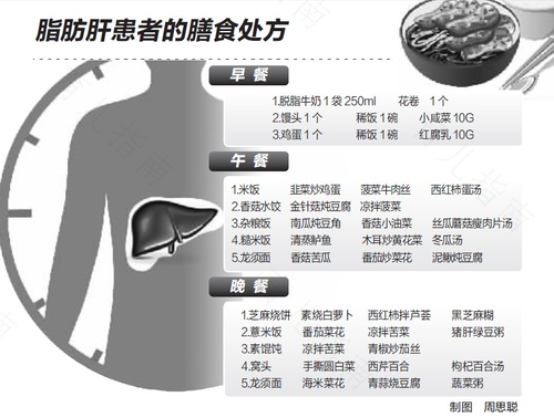 脂肪肝怎么样治疗? 脂肪肝怎么样治疗?