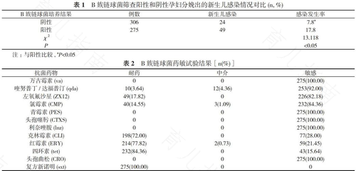 gbs感染是什么病 gbs感染是什么病
