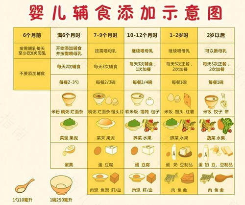 辅食中期妈妈怎么喂宝宝最好