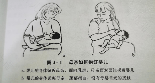 为你解读：剖腹产后的开奶方法