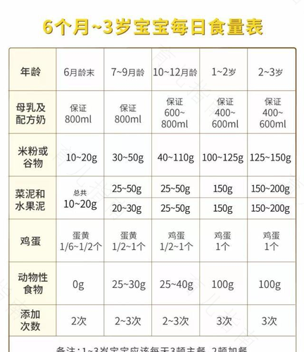 宝宝科学补钙三步走