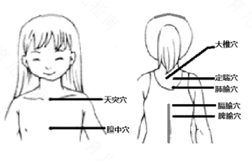 咳嗽主要是哪个部位有问题 咳嗽主要是哪个部位有问题