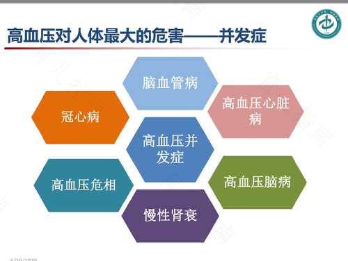 什么原因会引起高血压?