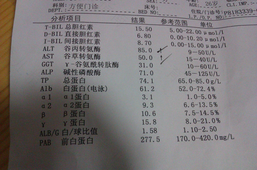 公司体检转氨酶偏高怎么办 公司体检转氨酶偏高怎么办