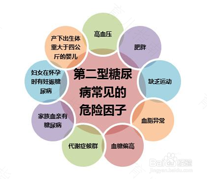 什么叫一型糖尿病人 什么叫一型糖尿病人