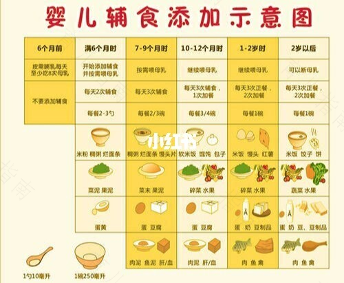 宝宝的辅食添不添加都行吗