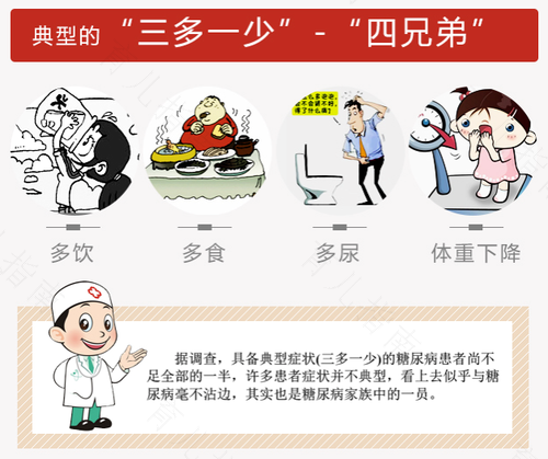 糖尿病的症状有哪些东西不能吃 糖尿病的症状有哪些东西不能吃