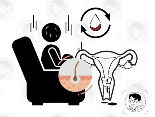 月经绝经前有什么征兆 月经绝经前有什么征兆